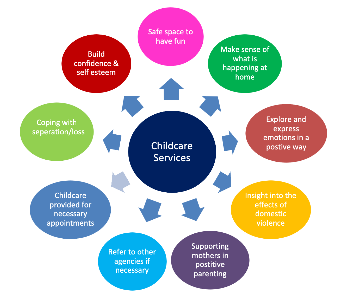 effects of domestic violence on family